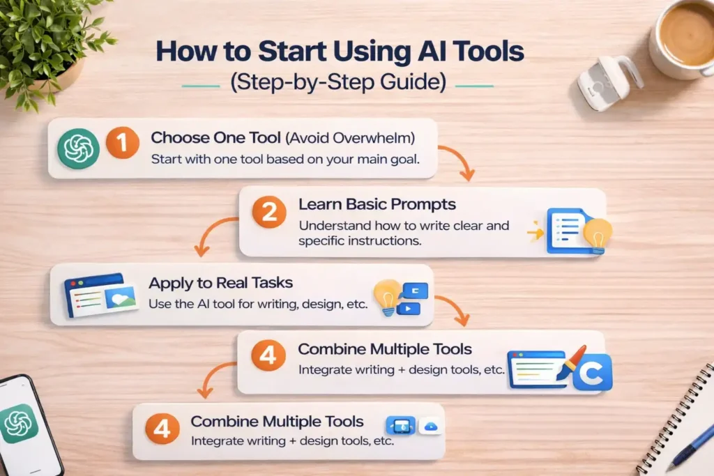 How to Start Using AI Tools (Step-by-Step Guide)