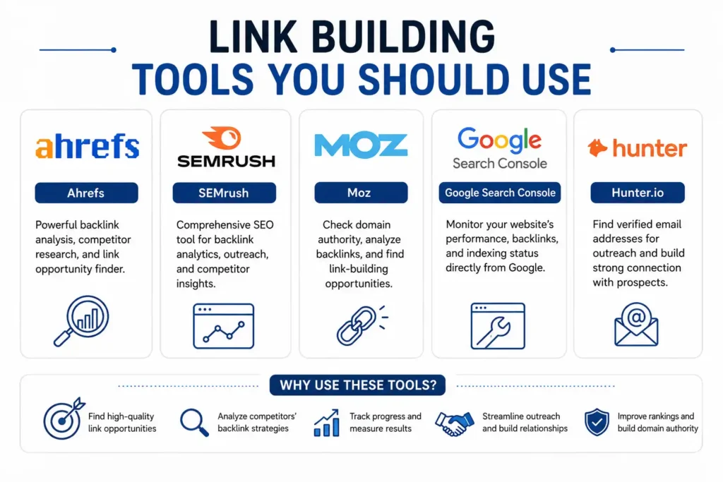 Link Building Tools You Should Use