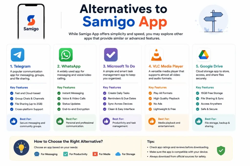 Alternatives to Samigo App