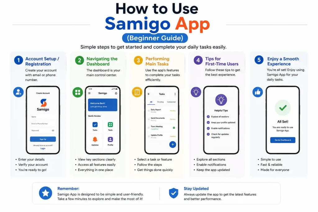 How to Use Samigo App (Beginner Guide)