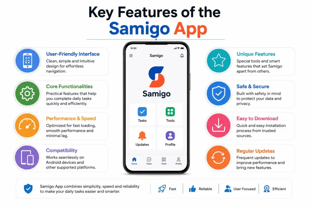 Key Features of the Samigo App