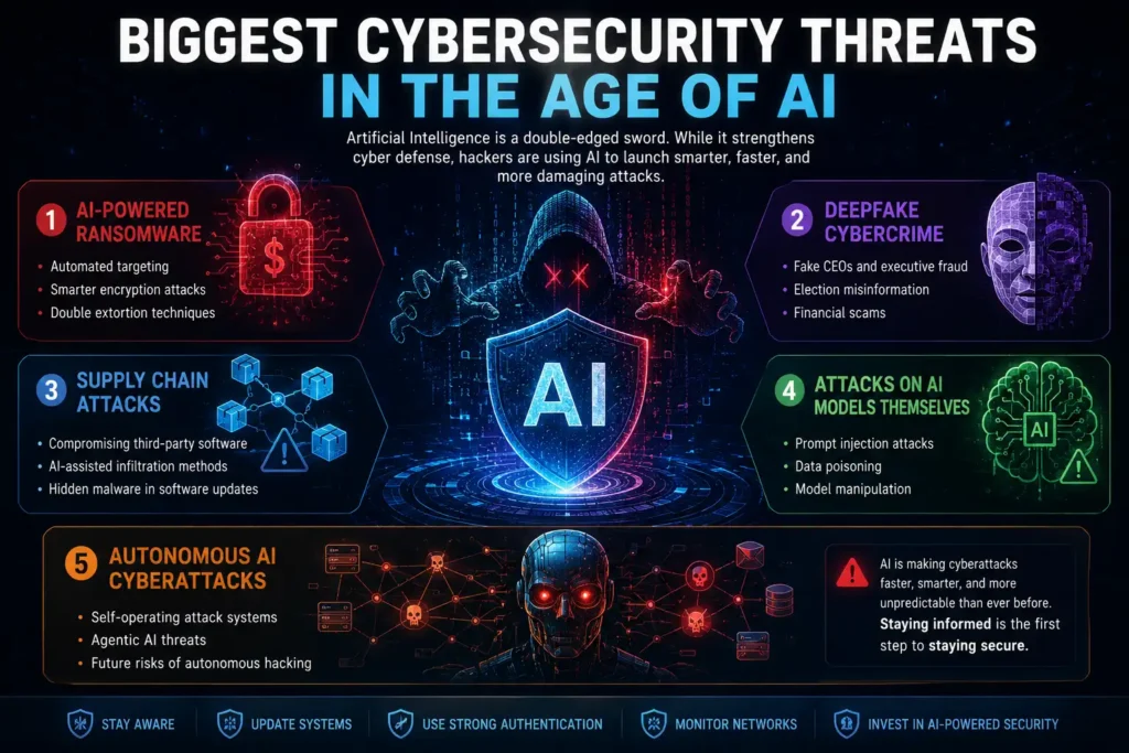 Biggest Cybersecurity Threats in the Age of AI