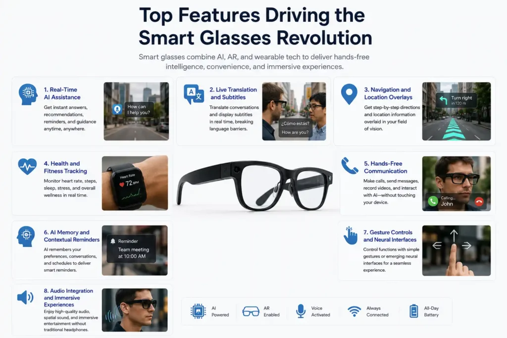 Top Features Driving the Smart Glasses Revolution