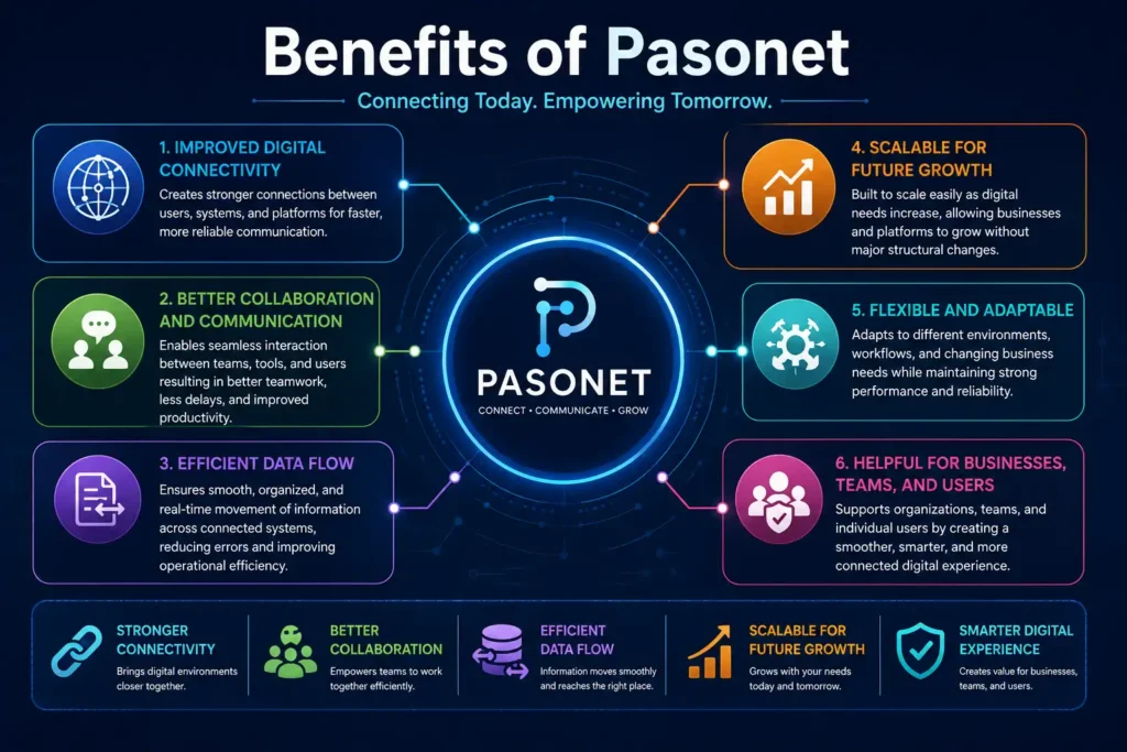Benefits of Pasonet