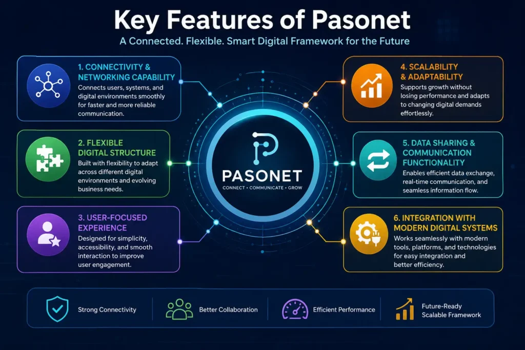 Key Features of Pasonet