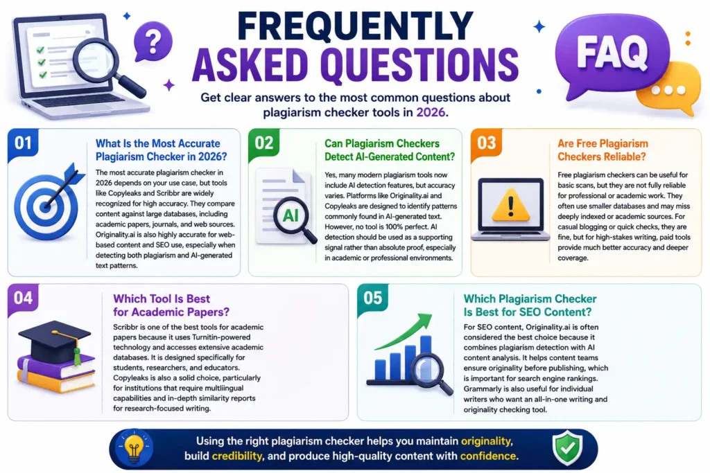 Frequently Asked Questions about plagiarism checker tools