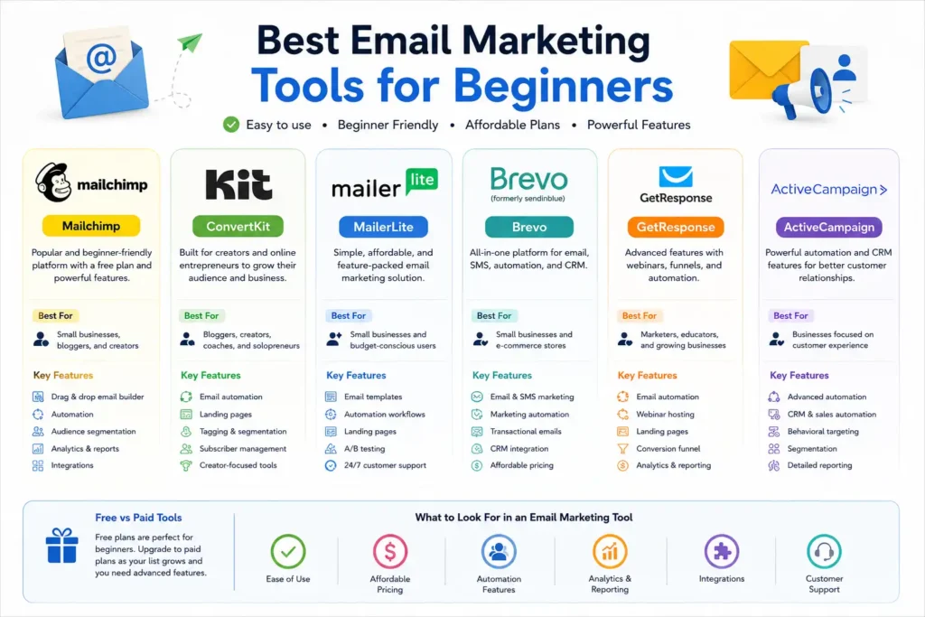 Best Email Marketing Tools for Beginners