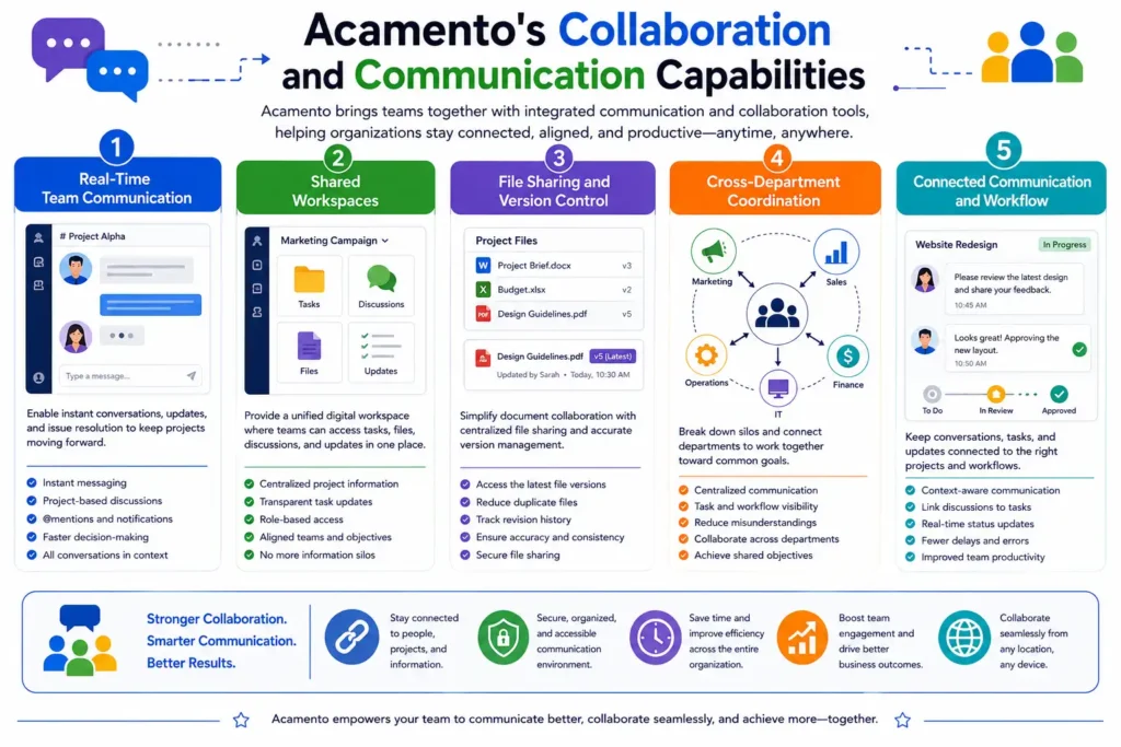Acamento's Collaboration and Communication Capabilities