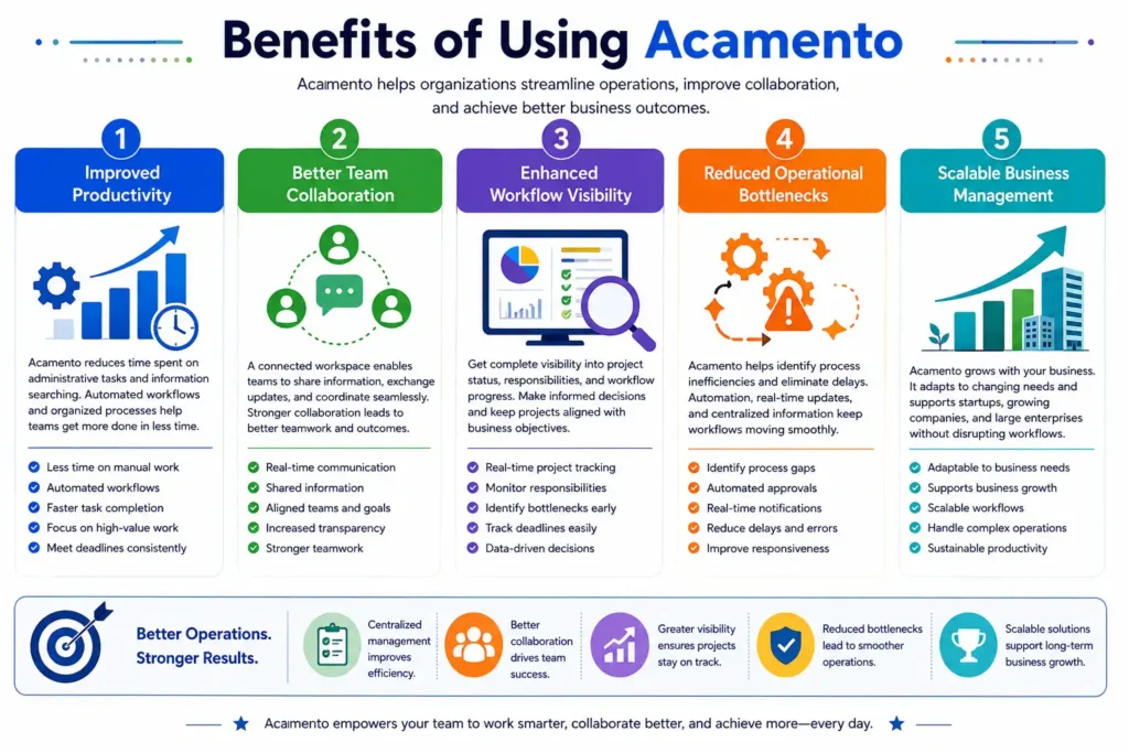 Benefits of Using Acamento