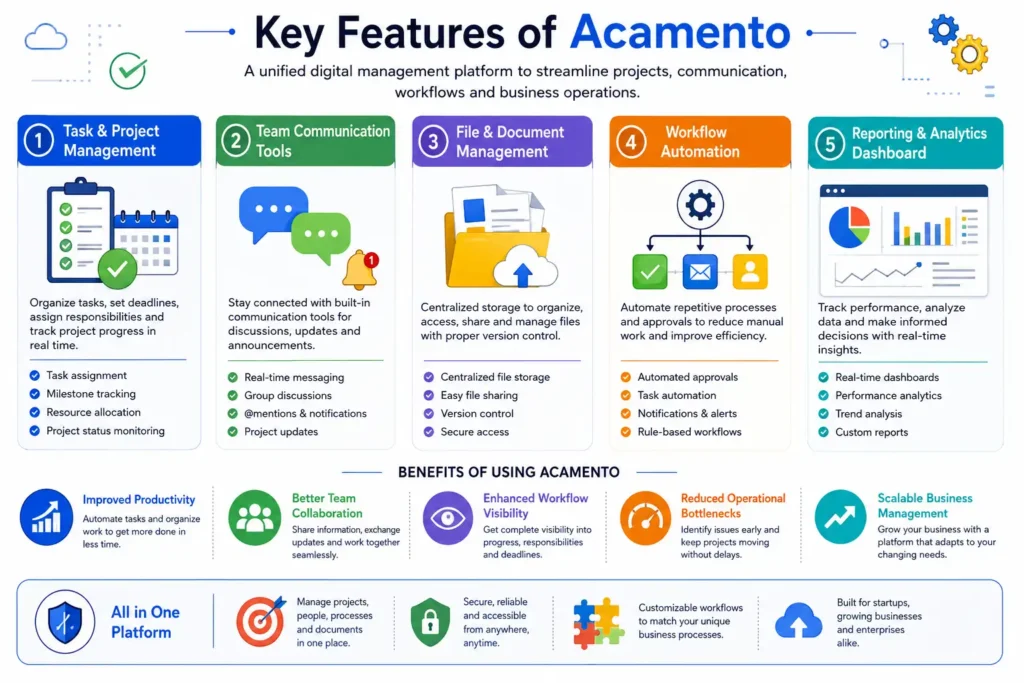 Key Features of Acamento