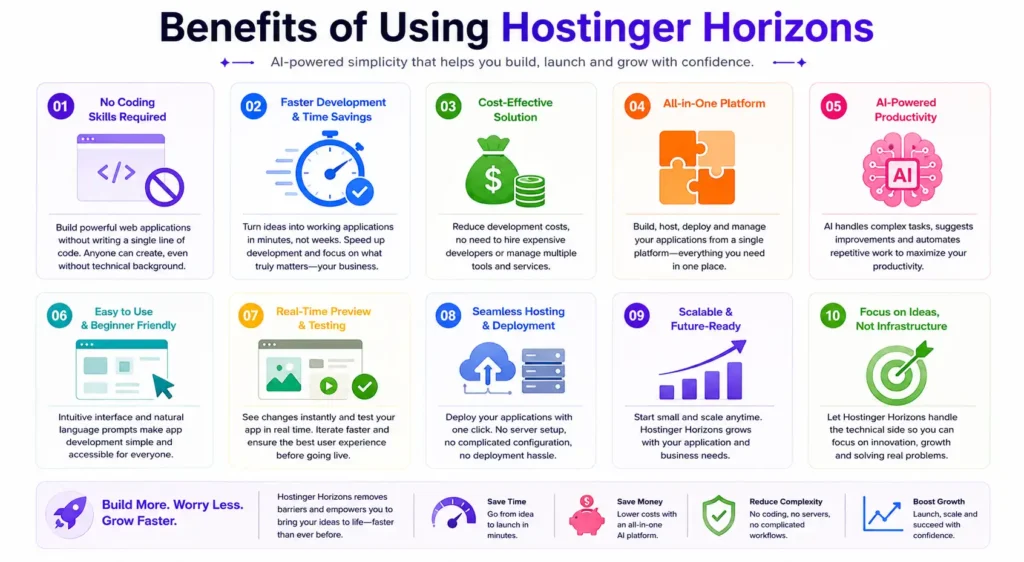 Benefits of Using Hostinger Horizons