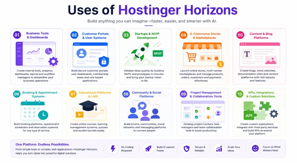 Uses of Hostinger Horizons