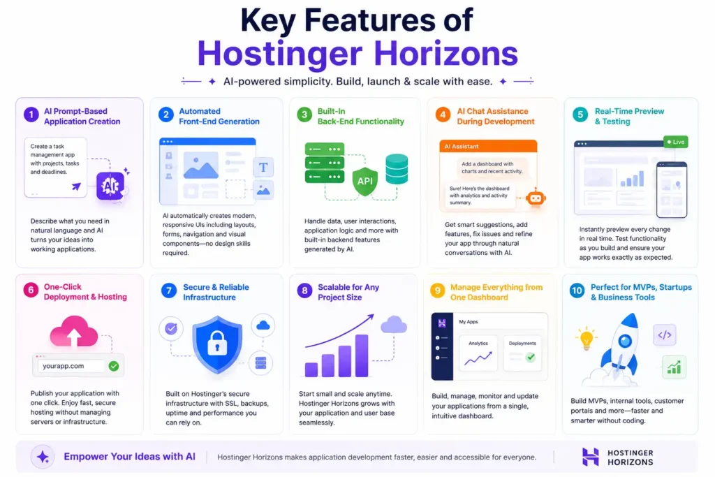 Key Features of Hostinger Horizons