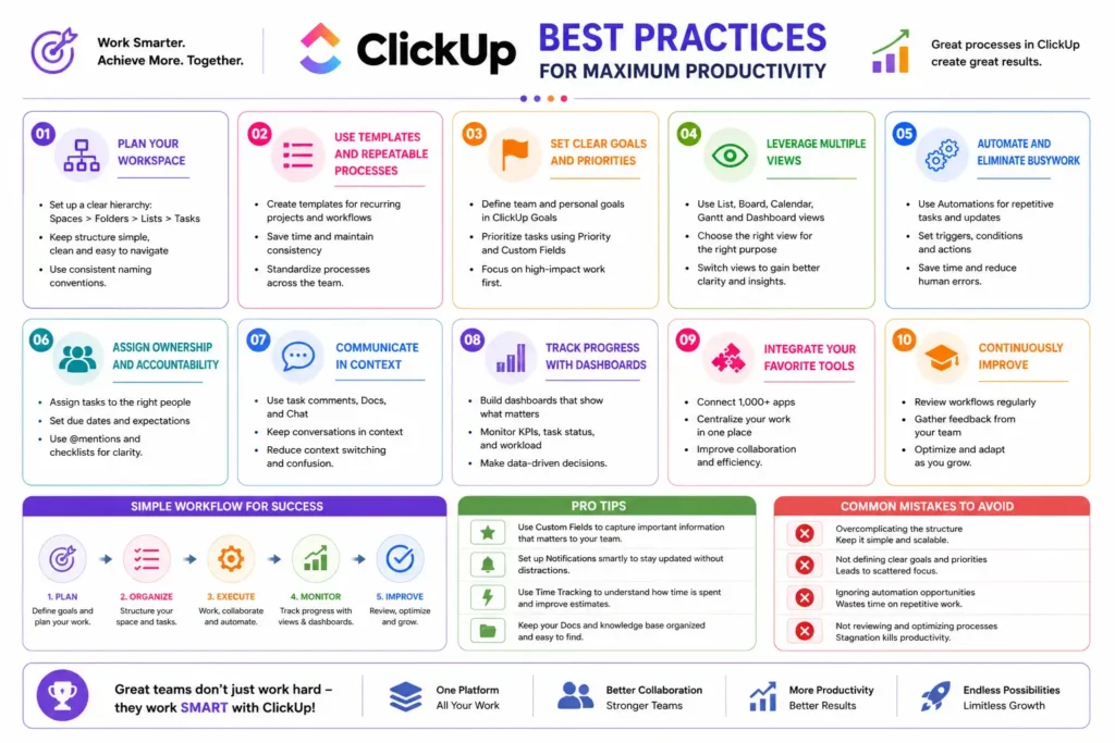 ClickUp Best Practices for Maximum Productivity