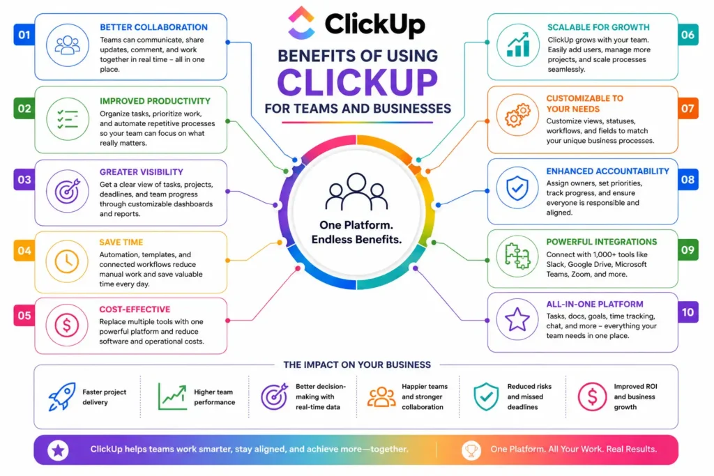 Benefits of Using ClickUp for Teams and Businesses