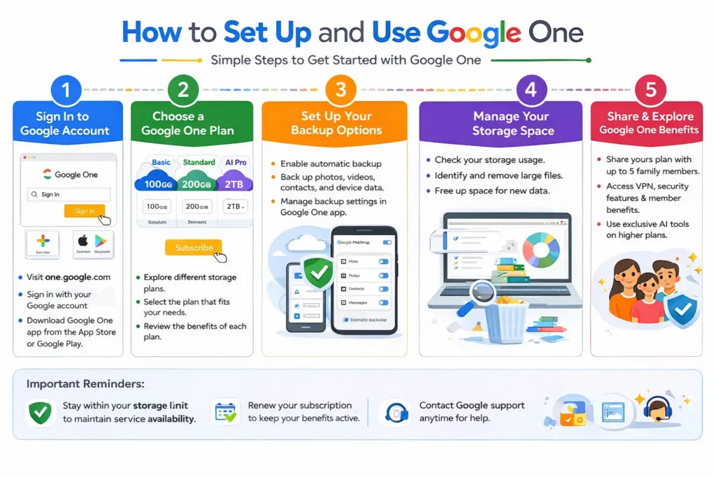 How to Set Up and Use Google One