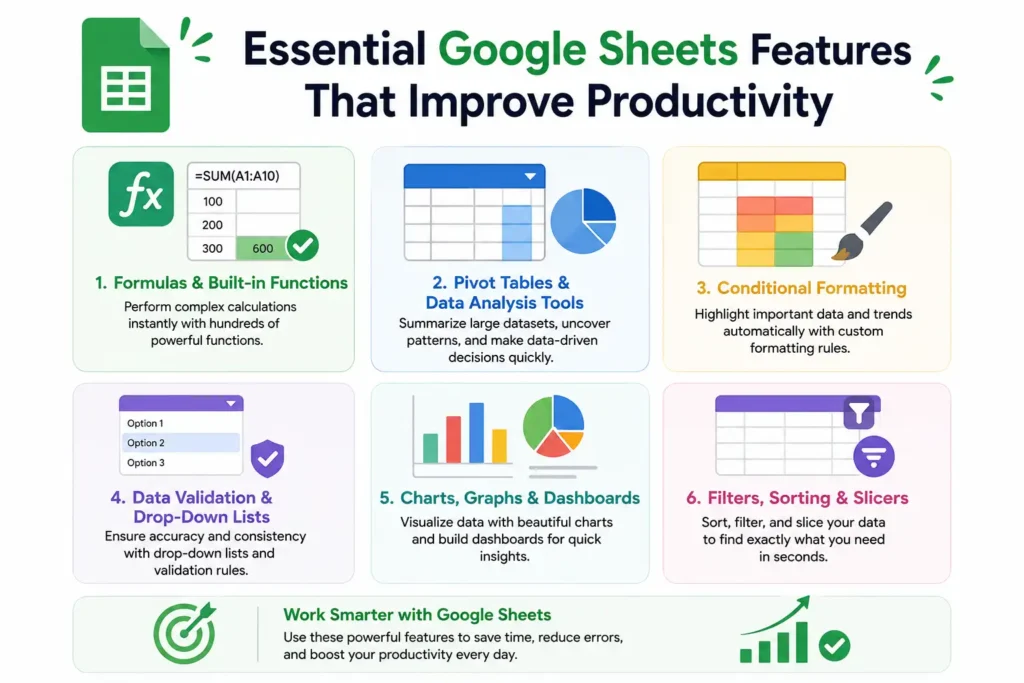Essential Google Sheets Features That Improve Productivity