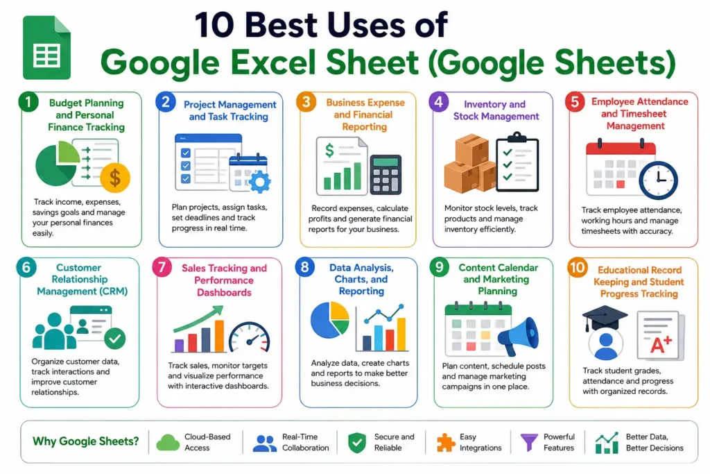 10 Best Uses of Google Sheets