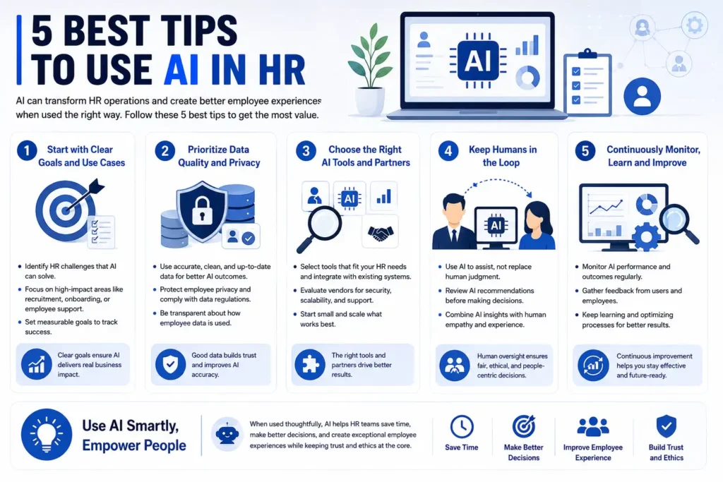5 Best Tips to Use AI in HR
