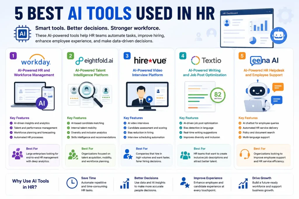 5 Best AI Tools Used in HR