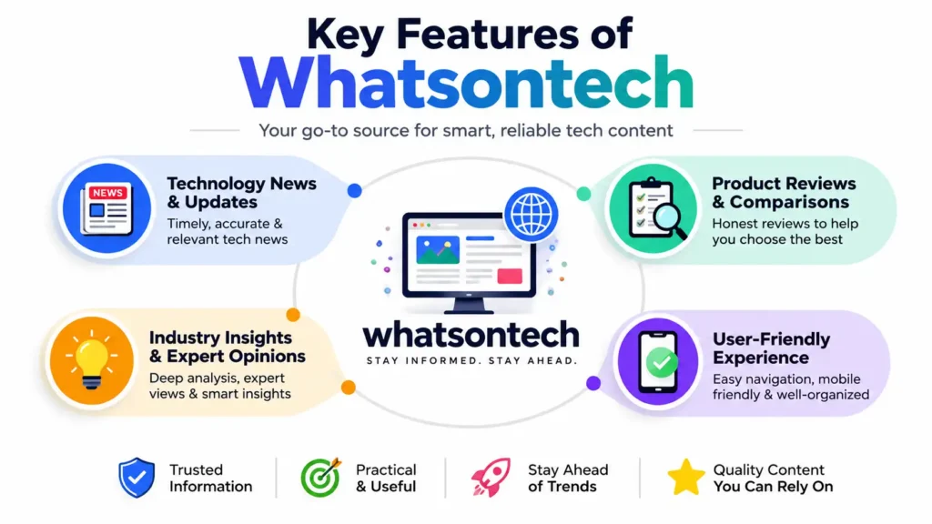 Key Features of Whatsontech