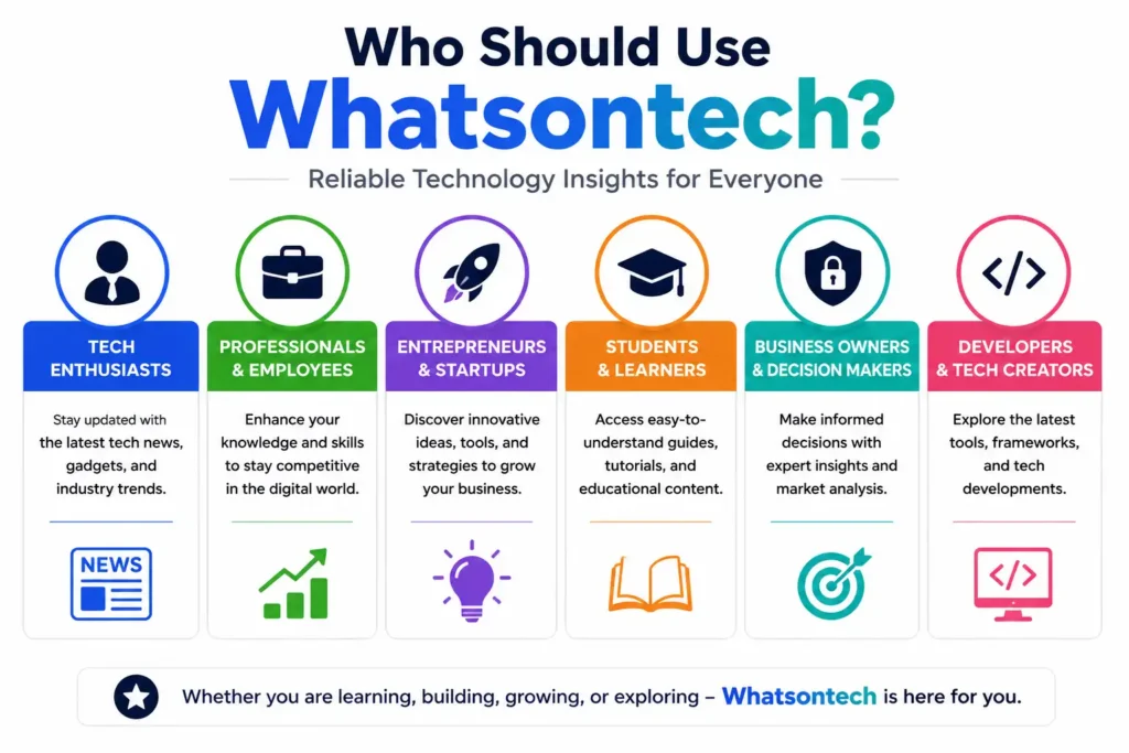 Who Should Use Whatsontech?