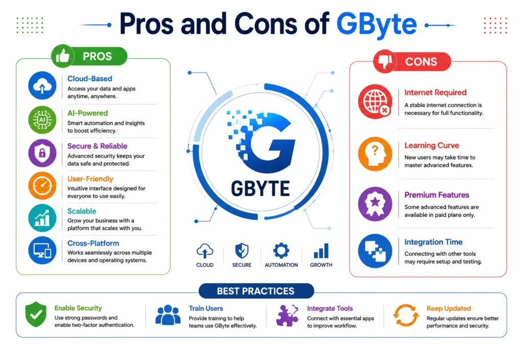 Pros and Cons of GByte