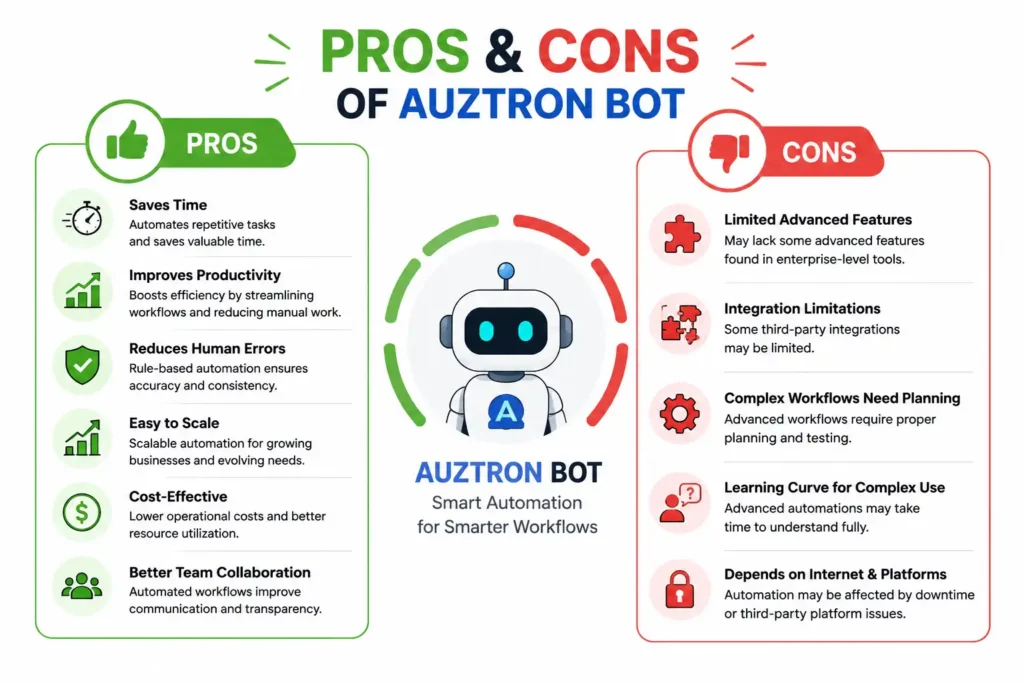 Pros and Cons of Auztron Bot