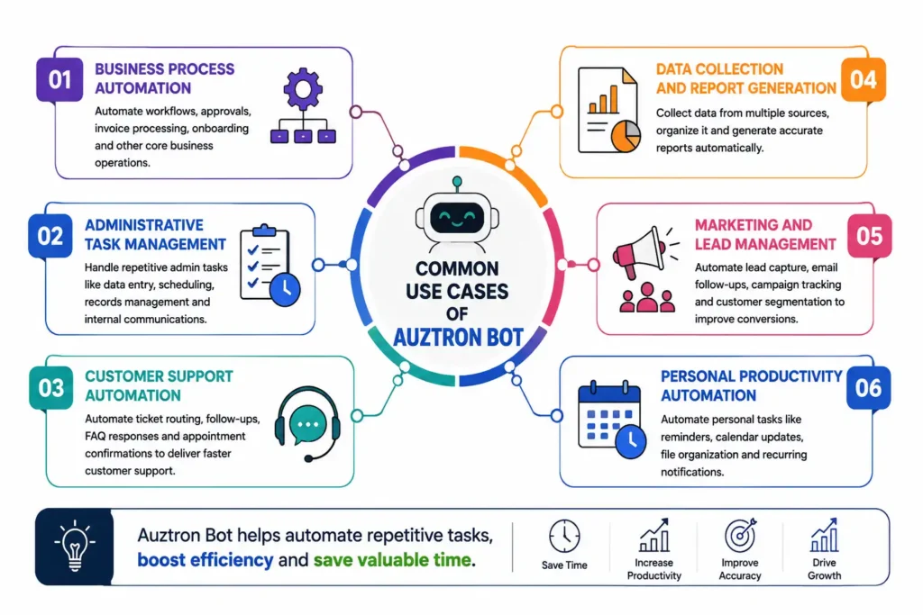 Common Use Cases of Auztron Bot
