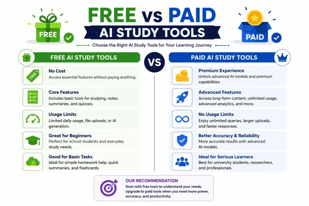 Free vs Paid AI Study Tools