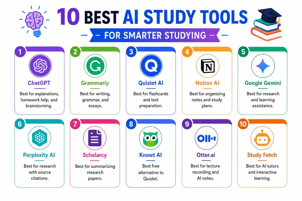 10 Best AI Study Tools for Smarter Studying