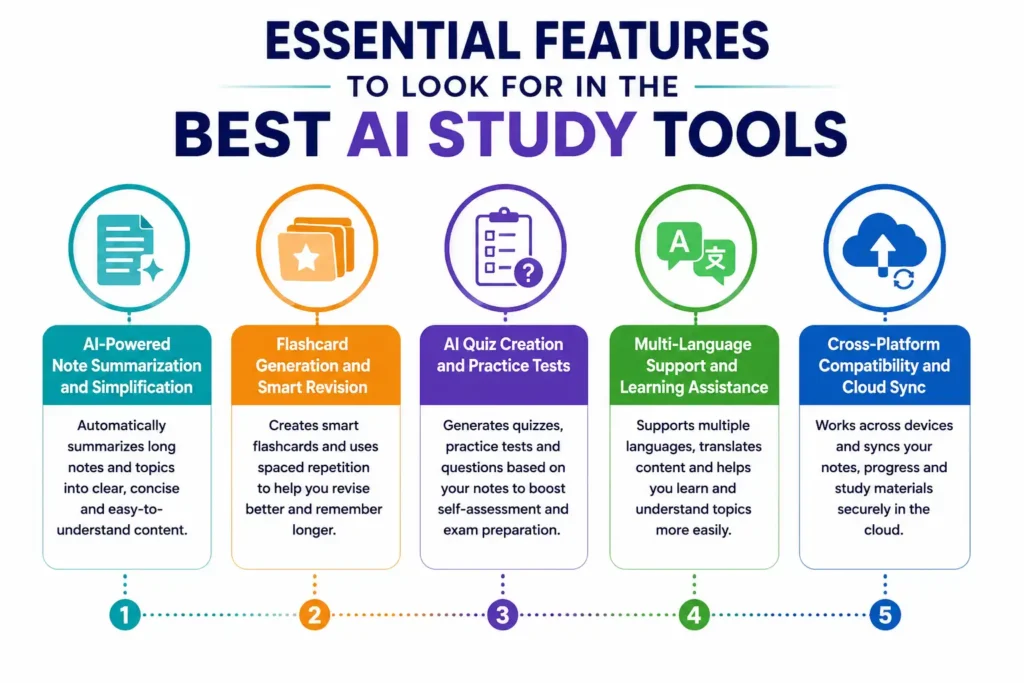 Essential Features to Look for in the Best AI Study Tools