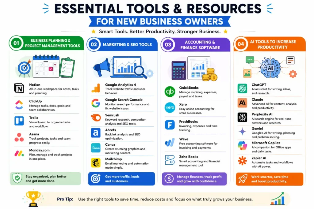 Essential Tools and Resources for New Business Owners