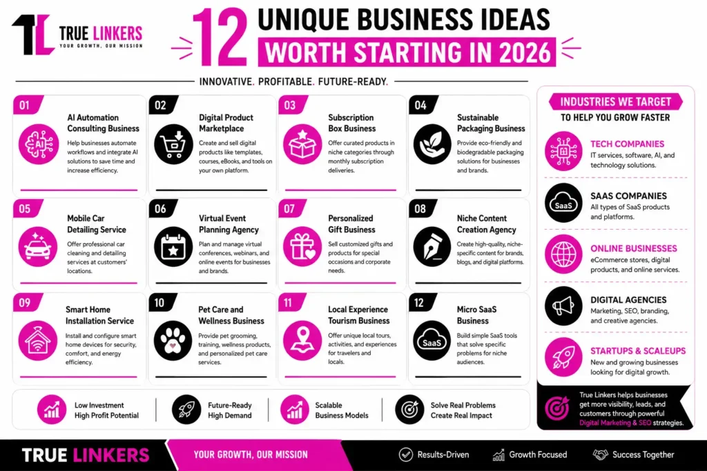12 Unique Business Ideas Worth Starting in 2026
