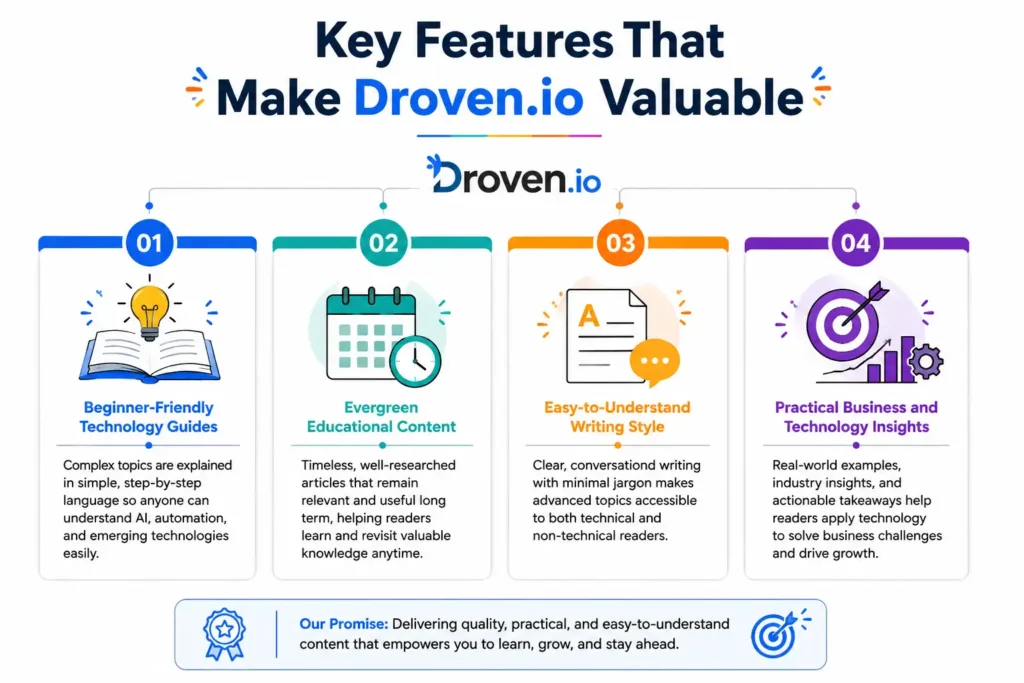 Key Features That Make Droven.io Valuable