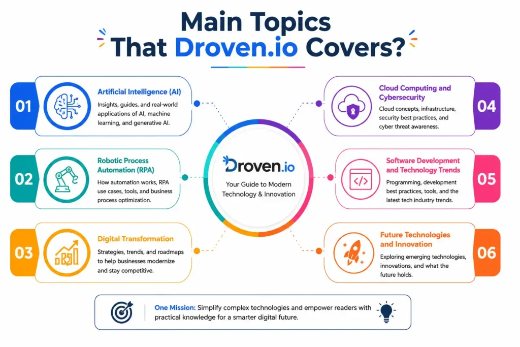 Main Topics That Droven.io Covers?