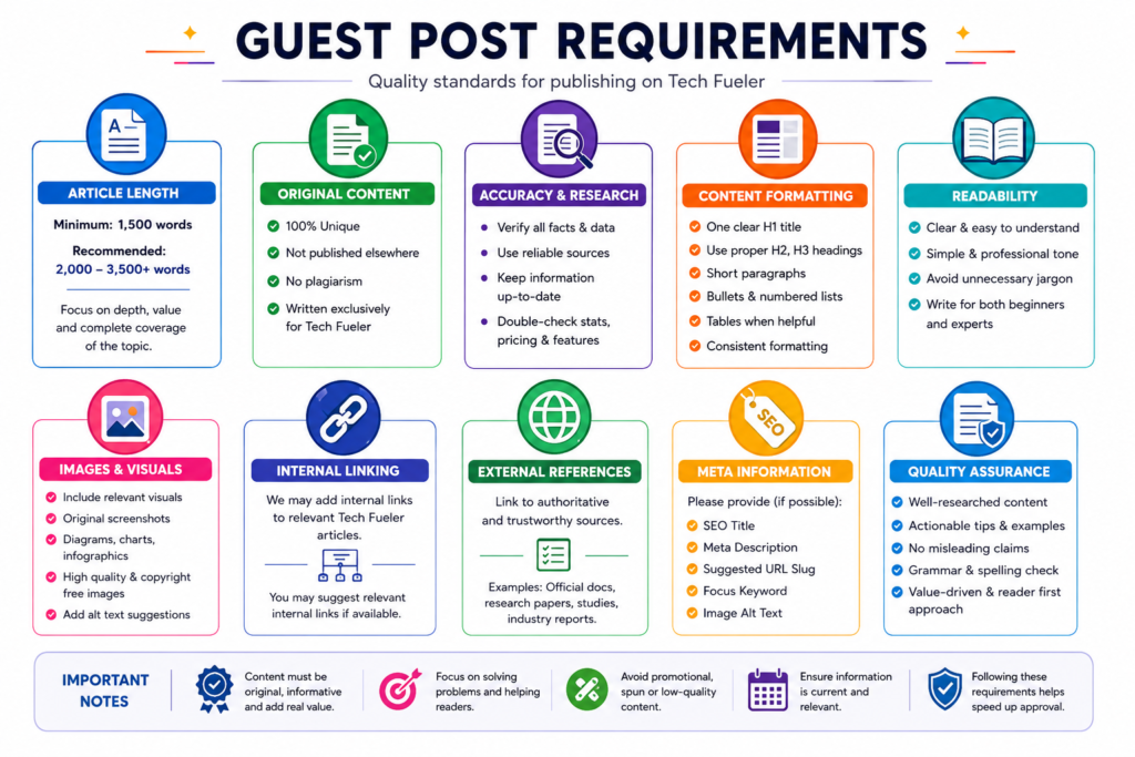 Guest Post Requirements at tech fueler