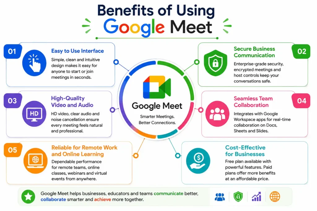 Benefits of Using Google Meet