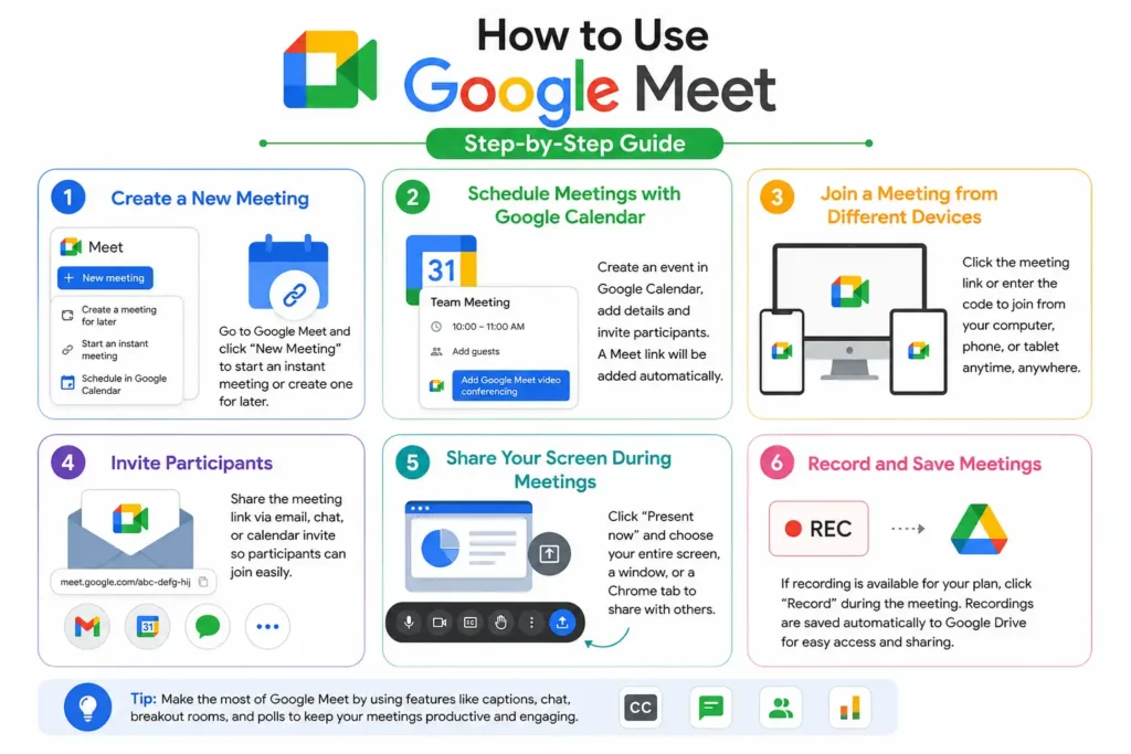 How to Use Google Meet (Step-by-Step Guide)