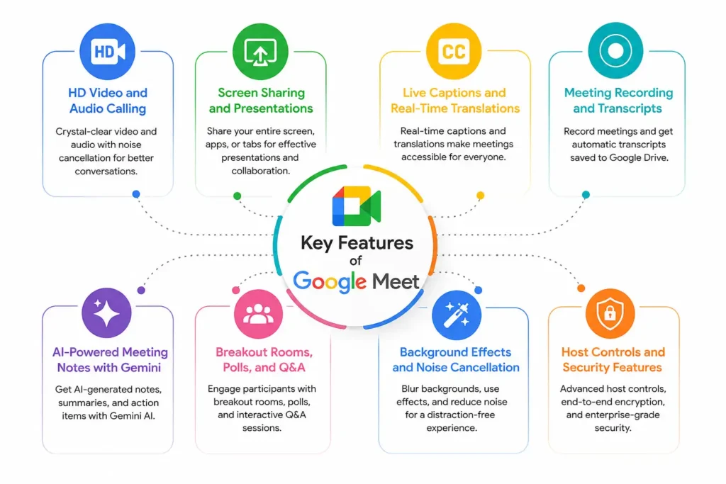 Key Features of Google Meet